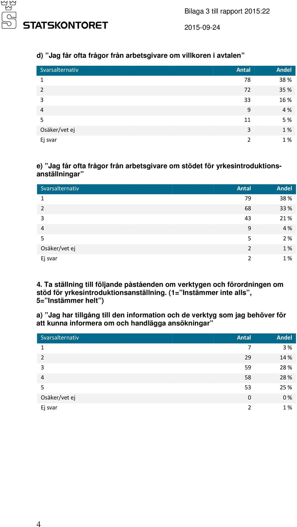 Ta ställning till följande påståenden om verktygen och förordningen om stöd för yrkesintroduktionsanställning.