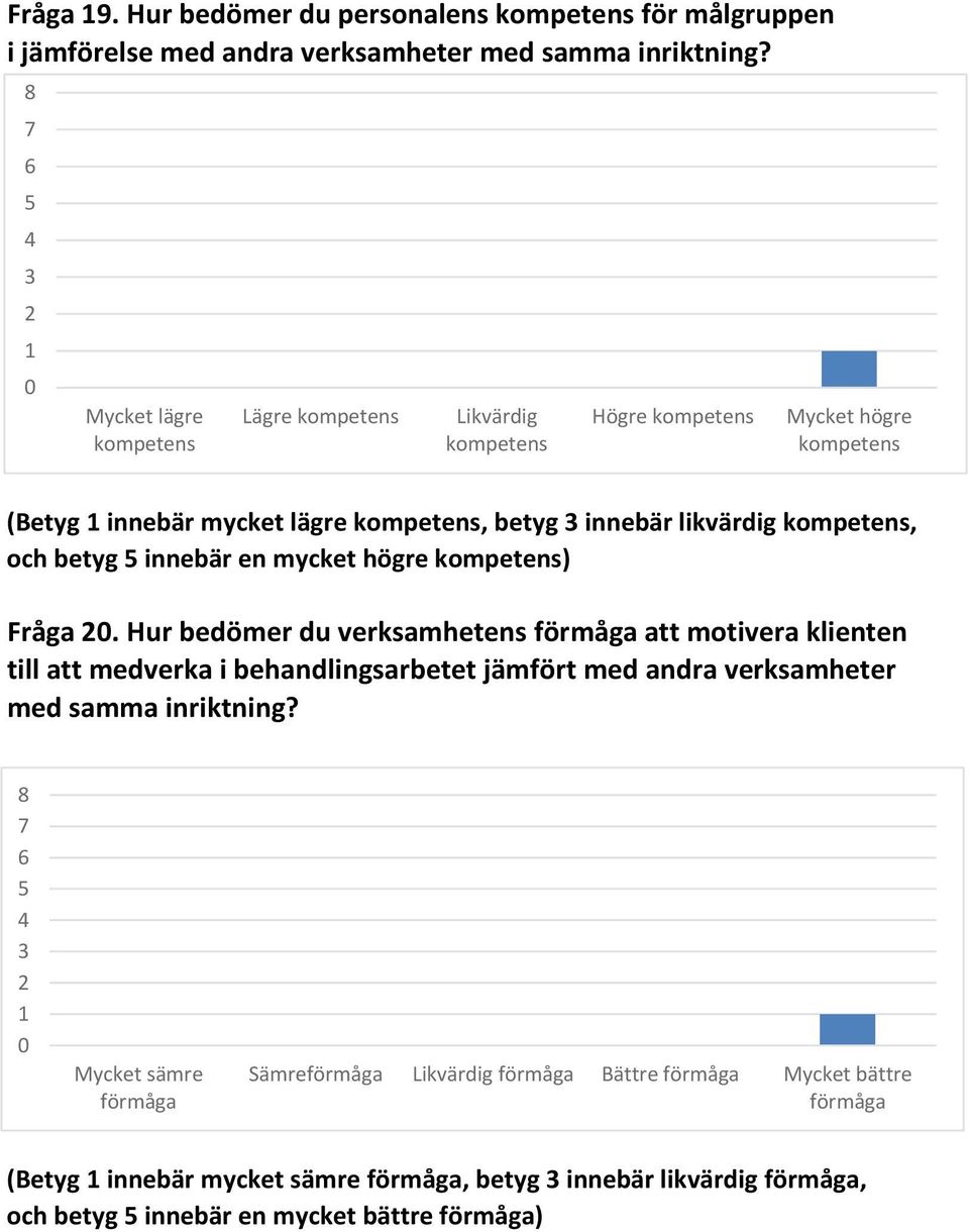 innebär mycket lägre kompetens, betyg innebär likvärdig kompetens, och betyg innebär en mycket högre kompetens).