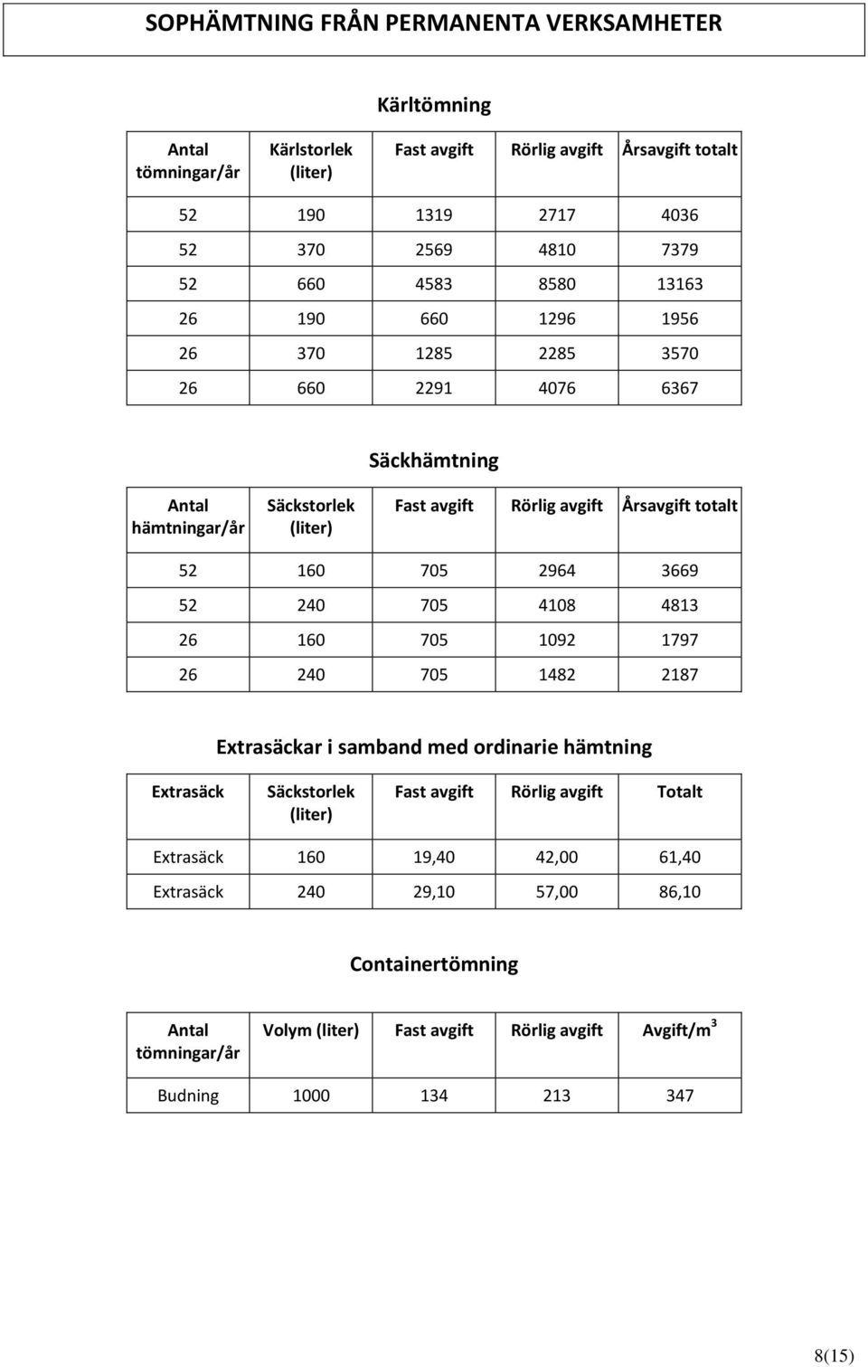 705 1092 1797 26 240 705 1482 2187 Extrasäckar i samband med ordinarie hämtning Extrasäck Säckstorlek Fast avgift Rörlig avgift Totalt Extrasäck 160