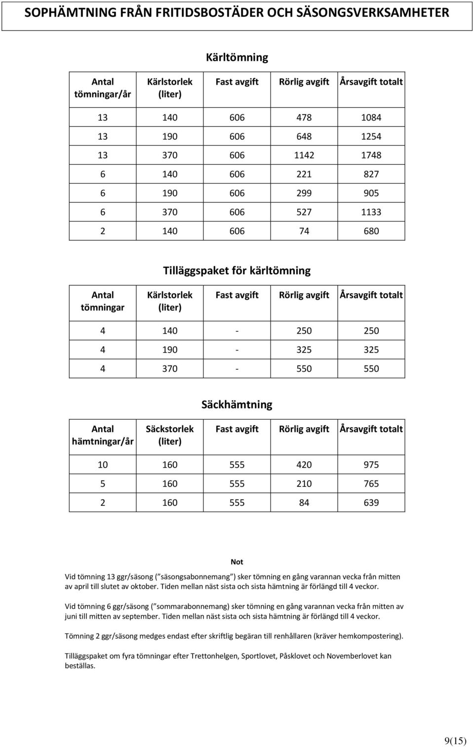 2 160 555 84 639 Not Vid tömning 13 ggr/säsong ( säsongsabonnemang ) sker tömning en gång varannan vecka från mitten av april till slutet av oktober.