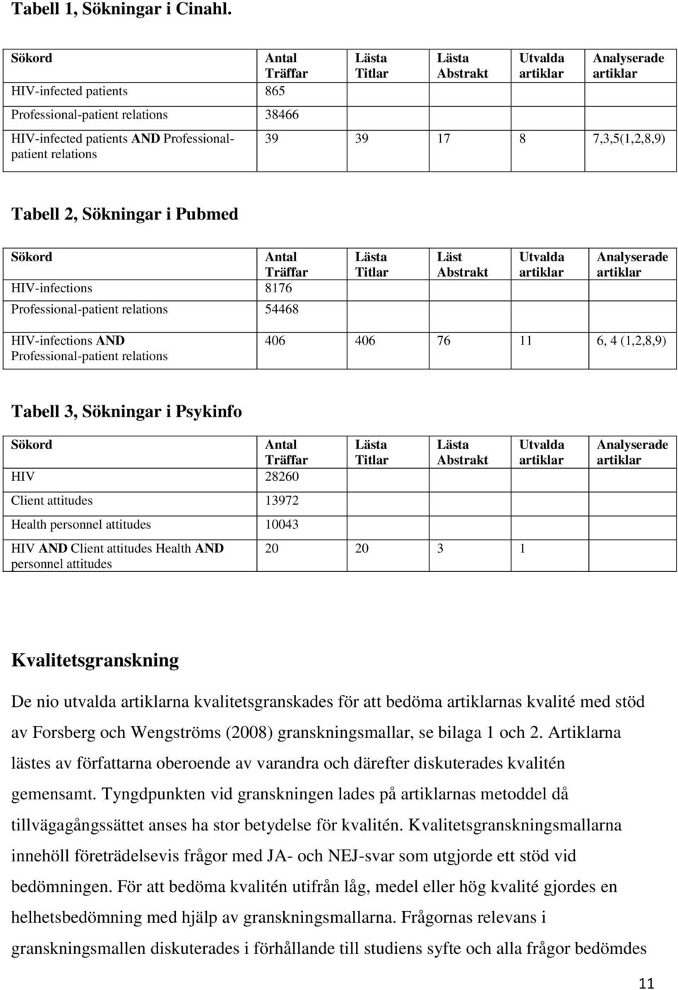 artiklar 39 39 17 8 7,3,5(1,2,8,9) Tabell 2, Sökningar i Pubmed Sökord Antal Träffar HIV-infections 8176 Professional-patient relations 54468 Lästa Titlar Läst Abstrakt Utvalda artiklar Analyserade