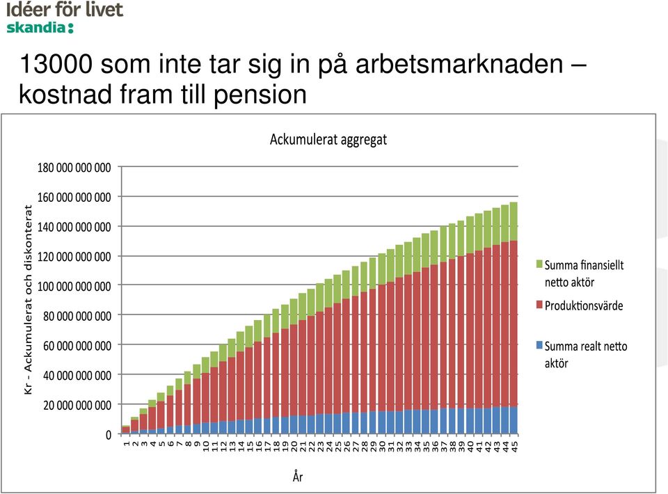 arbetsmarknaden
