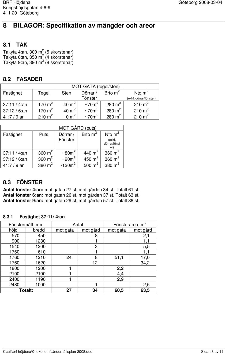 9:an 210 m 2 0 m 2 ~70m 2 280 m 2 210 m 2 Fastighet Puts Dörrar / Fönster MOT GÅRD (puts) Brto m 2 Nto m 2 (exkl, dörrar/fönst er) 37:11 / 4:an 360 m 2 ~80m 2 440 m 2 360 m 2 37:12 / 6:an 360 m 2