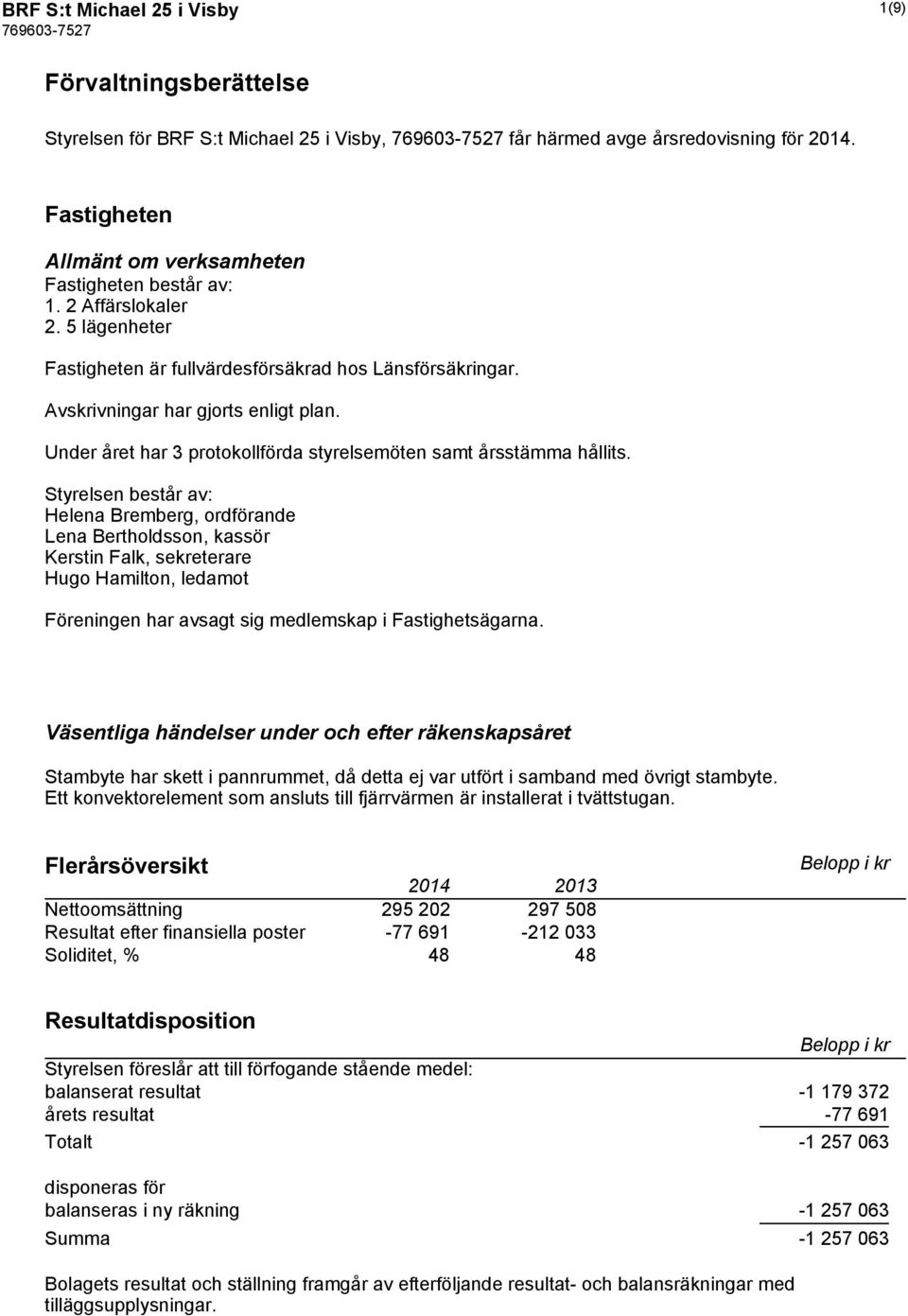 Styrelsen består av: Helena Bremberg, ordförande Lena Bertholdsson, kassör Kerstin Falk, sekreterare Hugo Hamilton, ledamot Föreningen har avsagt sig medlemskap i Fastighetsägarna.