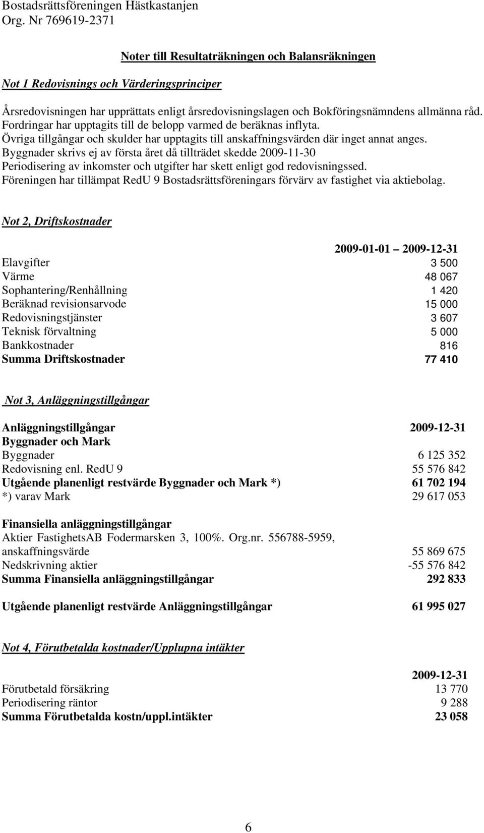 Byggnader skrivs ej av första året då tillträdet skedde 2009-11-30 Periodisering av inkomster och utgifter har skett enligt god redovisningssed.