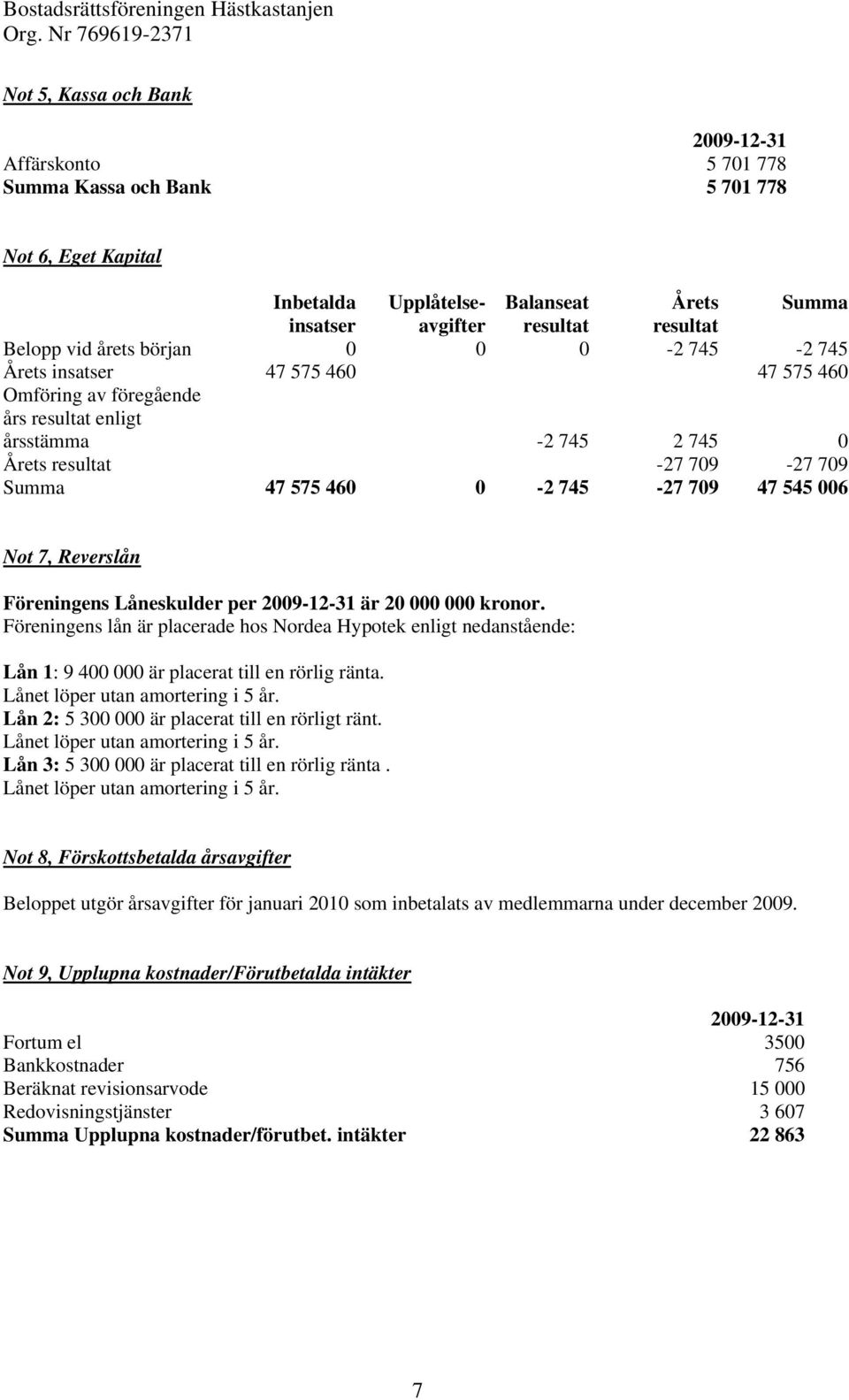 47 545 006 Not 7, Reverslån Föreningens Låneskulder per 2009-12-31 är 20 000 000 kronor.