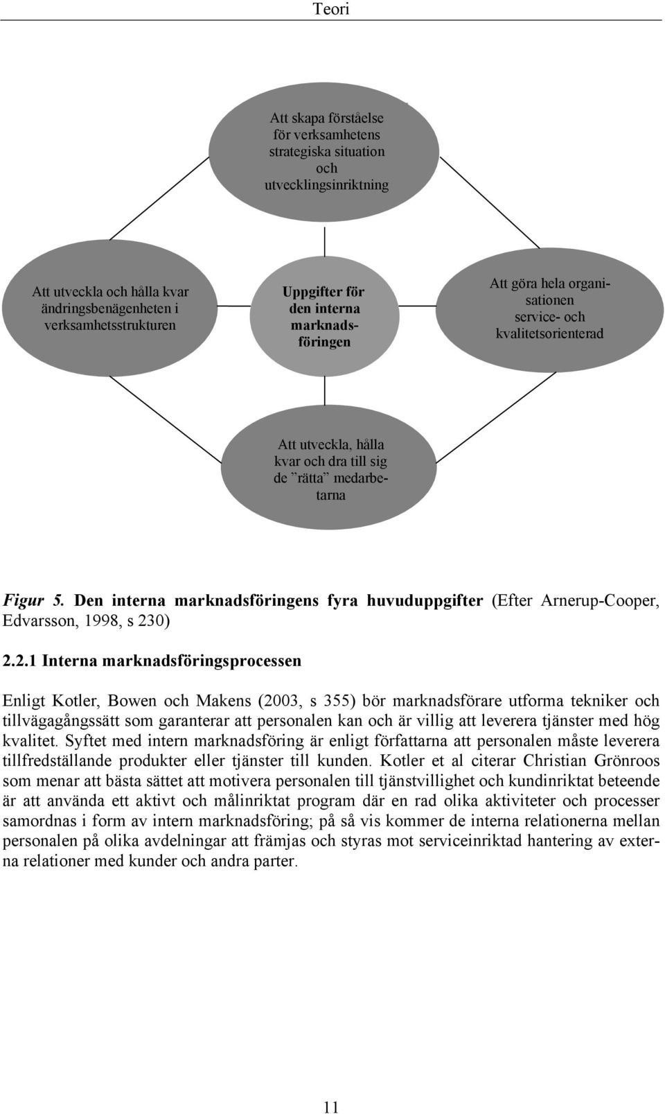 Den interna marknadsföringens fyra huvuduppgifter (Efter Arnerup-Cooper, Edvarsson, 1998, s 23