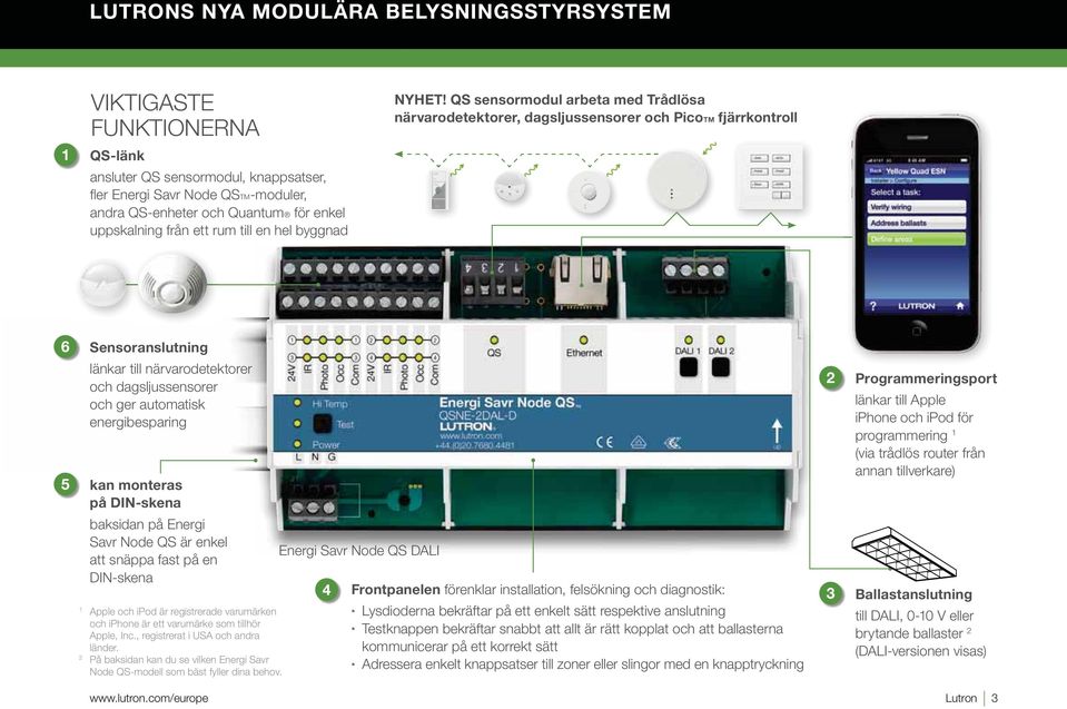 QS sensormodul arbeta med Trådlösa närvarodetektorer, dagsljussensorer och PicoTM fjärrkontroll 6 Sensoranslutning 5 länkar till närvarodetektorer och dagsljussensorer och ger automatisk