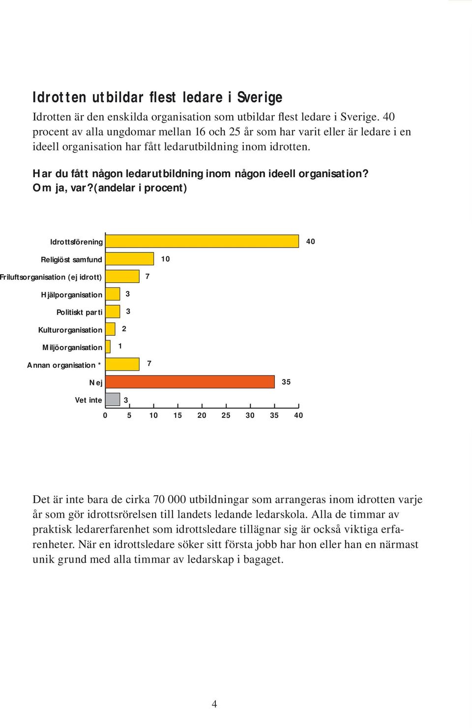 Har du fått någon ledarutbildning inom någon ideell organisation? Om ja, var?
