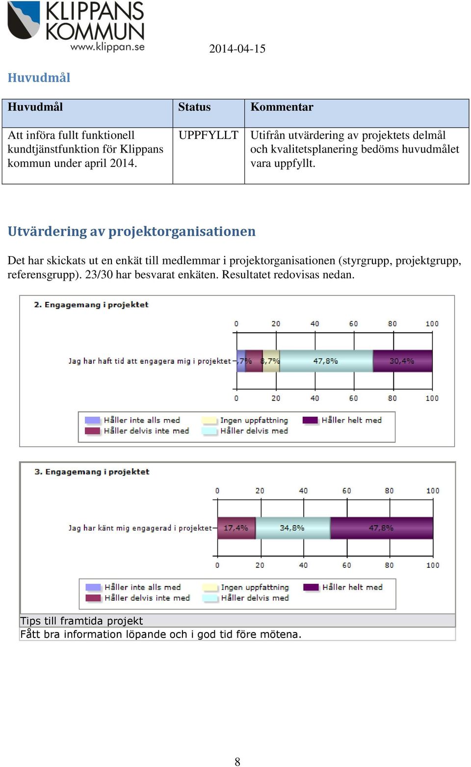 Utvärdering av projektorganisationen Det har skickats ut en enkät till medlemmar i projektorganisationen (styrgrupp,