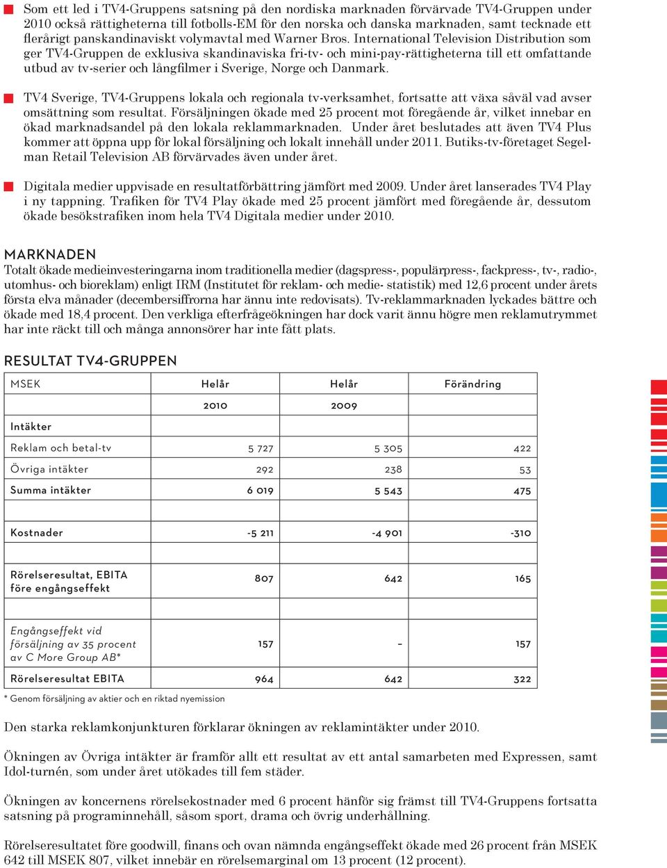 International Television Distribution som ger TV4-Gruppen de exklusiva skandinaviska fri-tv- och mini-pay-rättigheterna till ett omfattande utbud av tv-serier och långfilmer i Sverige, Norge och