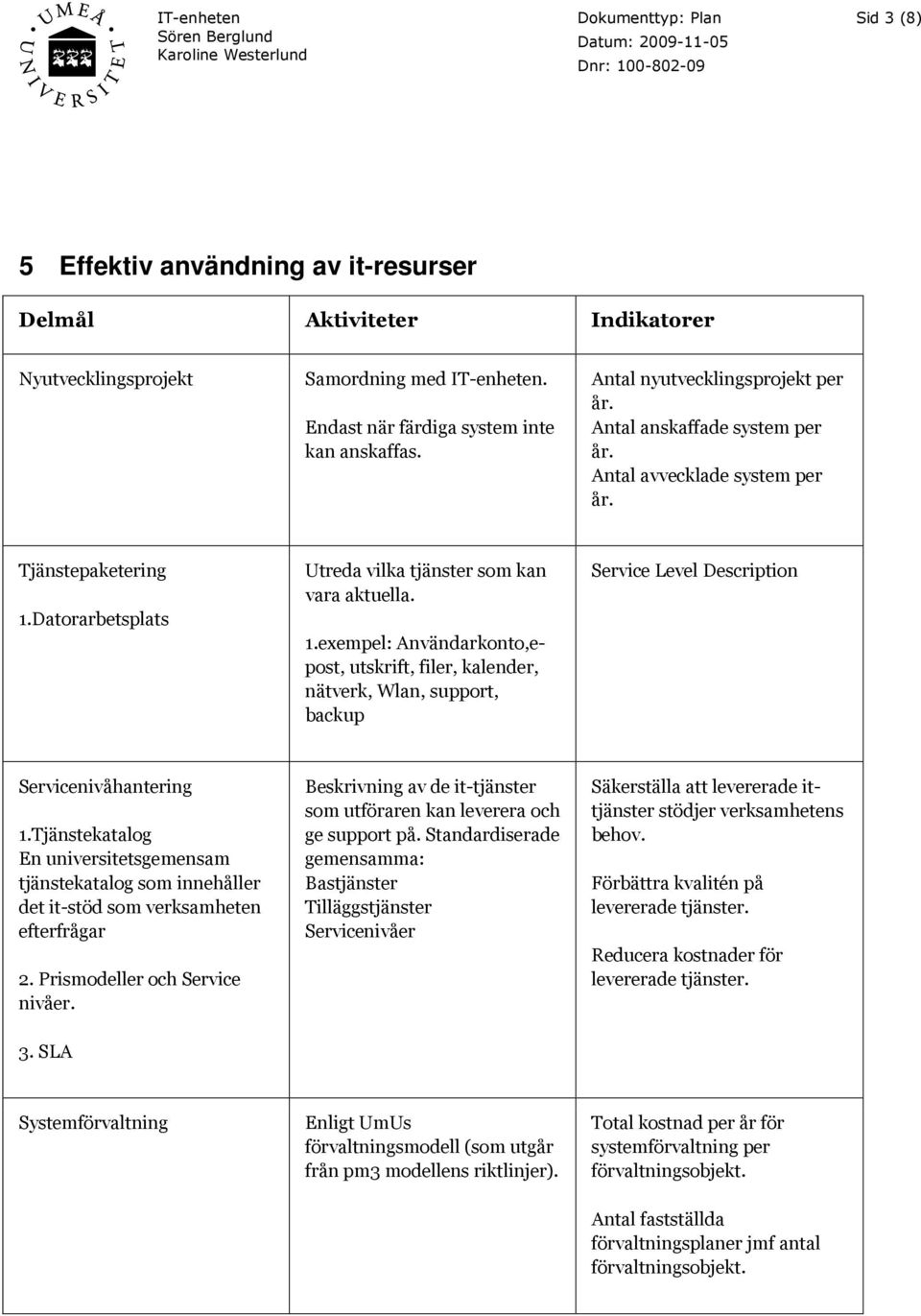 Datorarbetsplats Utreda vilka tjänster som kan vara aktuella. 1.