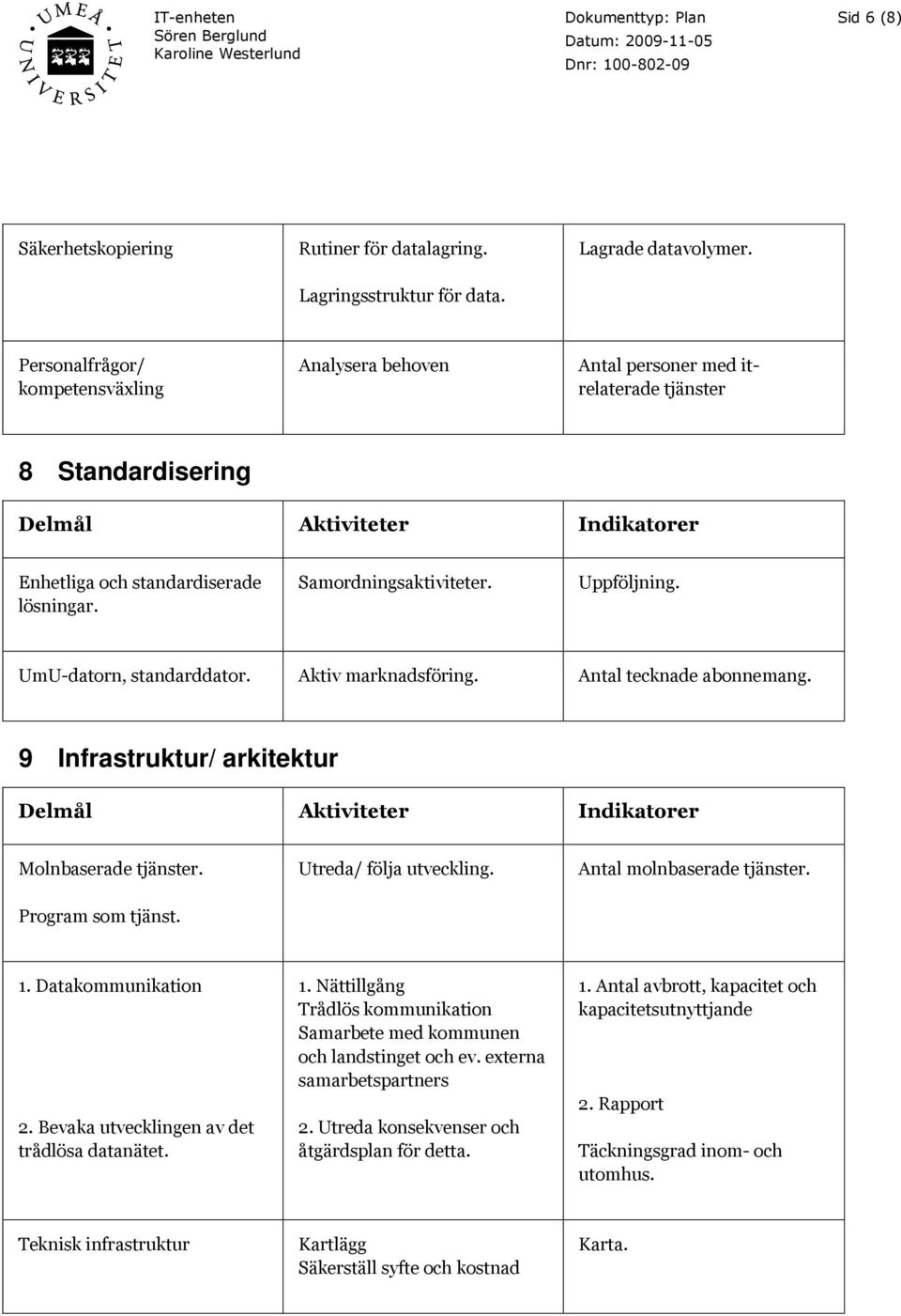 UmU-datorn, standarddator. Aktiv marknadsföring. Antal tecknade abonnemang. 9 Infrastruktur/ arkitektur Molnbaserade tjänster. Program som tjänst. Utreda/ följa utveckling.