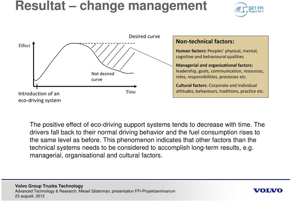 Cultural factors: Corporate and individual attitudes, behaviours, traditions, practice etc. The positive effect of eco-driving support systems tends to decrease with time.