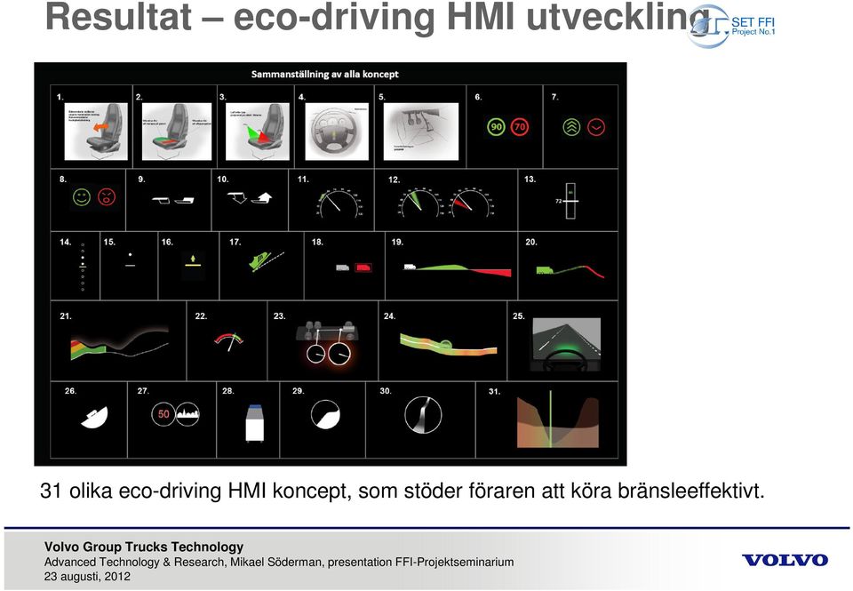 eco-driving HMI koncept, som