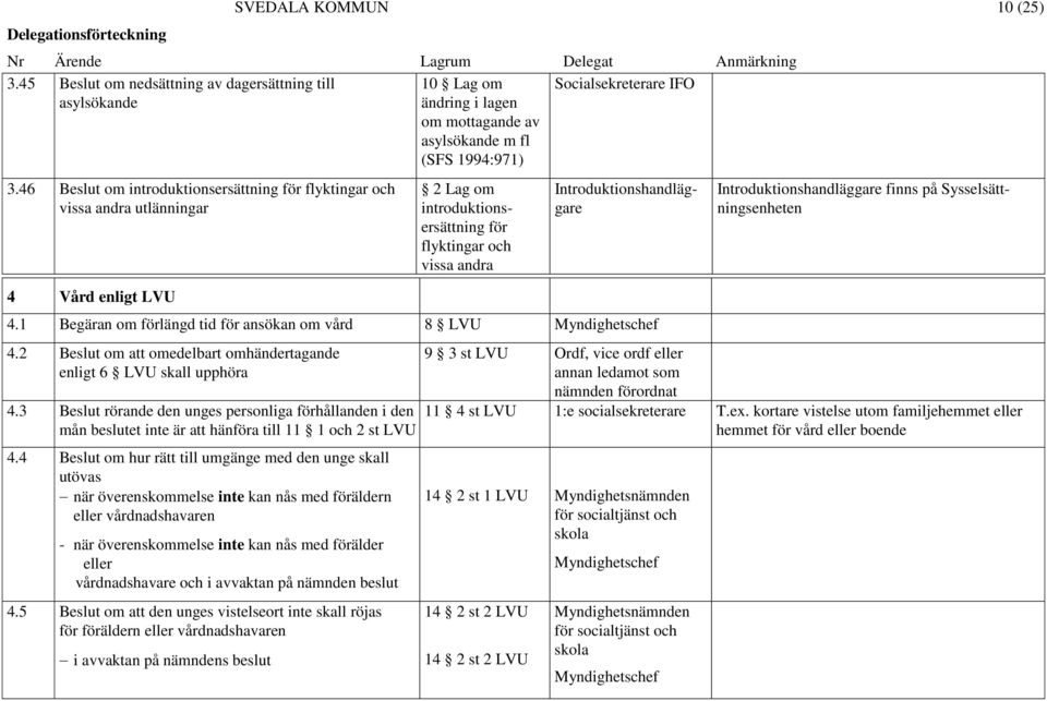 1 Begäran om förlängd tid för ansökan om vård 8 LVU Myndighetschef 4.2 Beslut om att omedelbart omhändertagande enligt 6 LVU skall upphöra 4.
