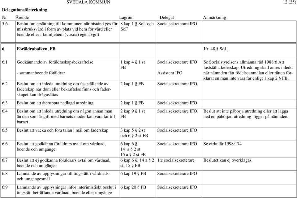 48 SoL. 6.1 Godkännande av föräldraskapsbekräftelse - sammanboende föräldrar 6.