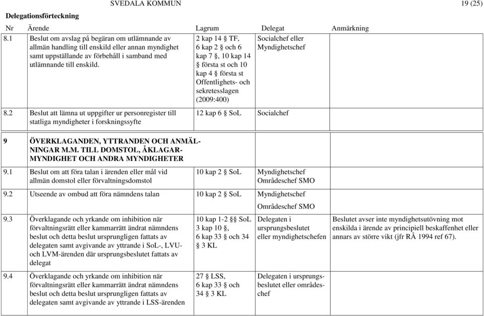 2 Beslut att lämna ut uppgifter ur personregister till statliga myndigheter i forskningssyfte 12 kap 6 SoL Socialchef 9 ÖVERKLAGANDEN, YTTRANDEN OCH ANMÄ