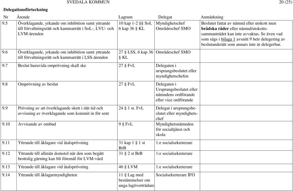 nämnd eller utskott men brådska råder eller nämnd/utskottssammanträdet kan inte avvaktas. Se även vad som sägs i bilaga 1 avsnitt 9 