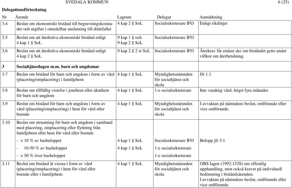 6 Beslut om att återkräva ekonomiskt bistånd enligt 4 kap 2 SoL 9 kap 1 och 9 kap 2 SoL 9 kap 2 2 st SoL Återkrav får endast ske om biståndet getts under villkor om återbetalning.