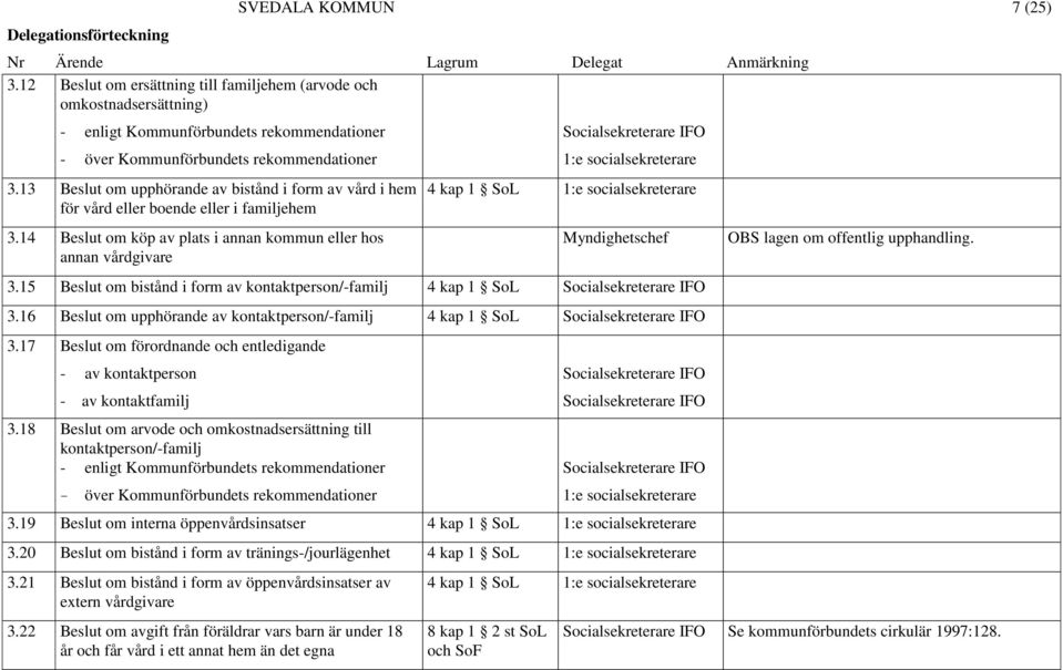 14 Beslut om köp av plats i annan kommun eller hos annan vårdgivare 1:e socialsekreterare 4 kap 1 SoL 1:e socialsekreterare Myndighetschef 3.