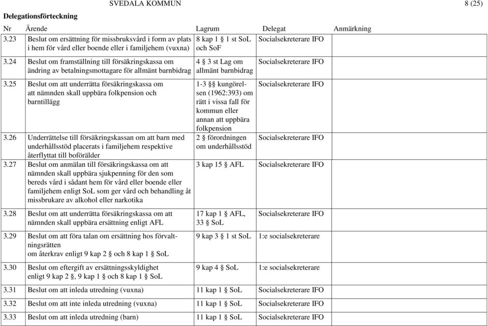 25 Beslut om att underrätta försäkringskassa om att nämnden skall uppbära folkpension och barntillägg 3.
