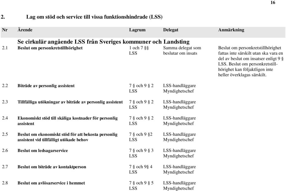 Beslut om personkretstillhörighet kan följaktligen inte heller överklagas särskilt. 2.2 Biträde av personlig assistent 7 och 9 2 LSS 2.