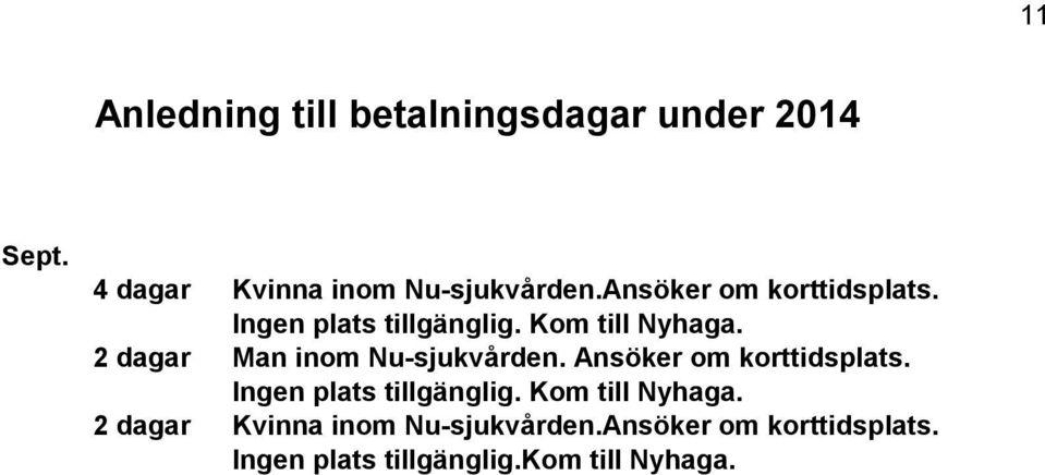 2 dagar Man inom Nu-sjukvården.  2 dagar Kvinna inom Nu-sjukvården.