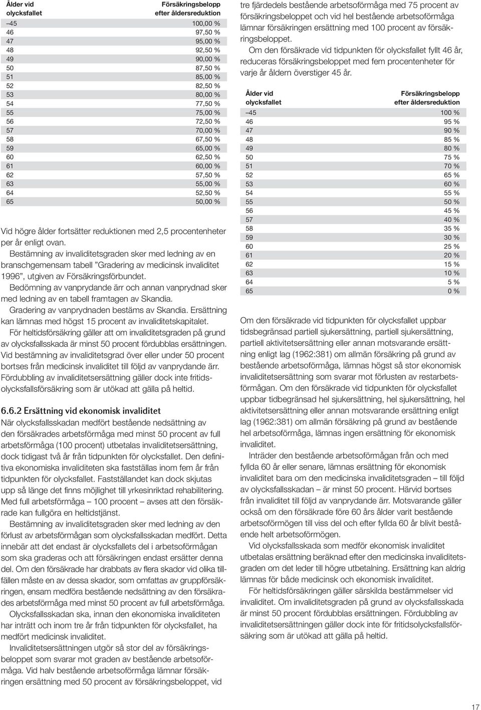 Bestämning av invaliditetsgraden sker med ledning av en branschgemensam tabell Gradering av medicinsk invaliditet 1996, utgiven av Försäkringsförbundet.