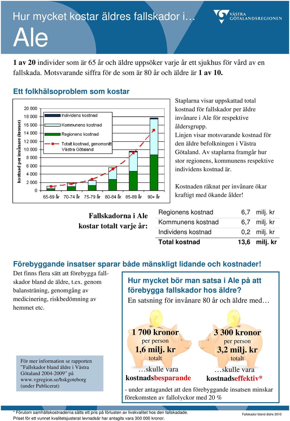 kr Total kostnad 13,6 milj. kr bland de äldre, t.ex.