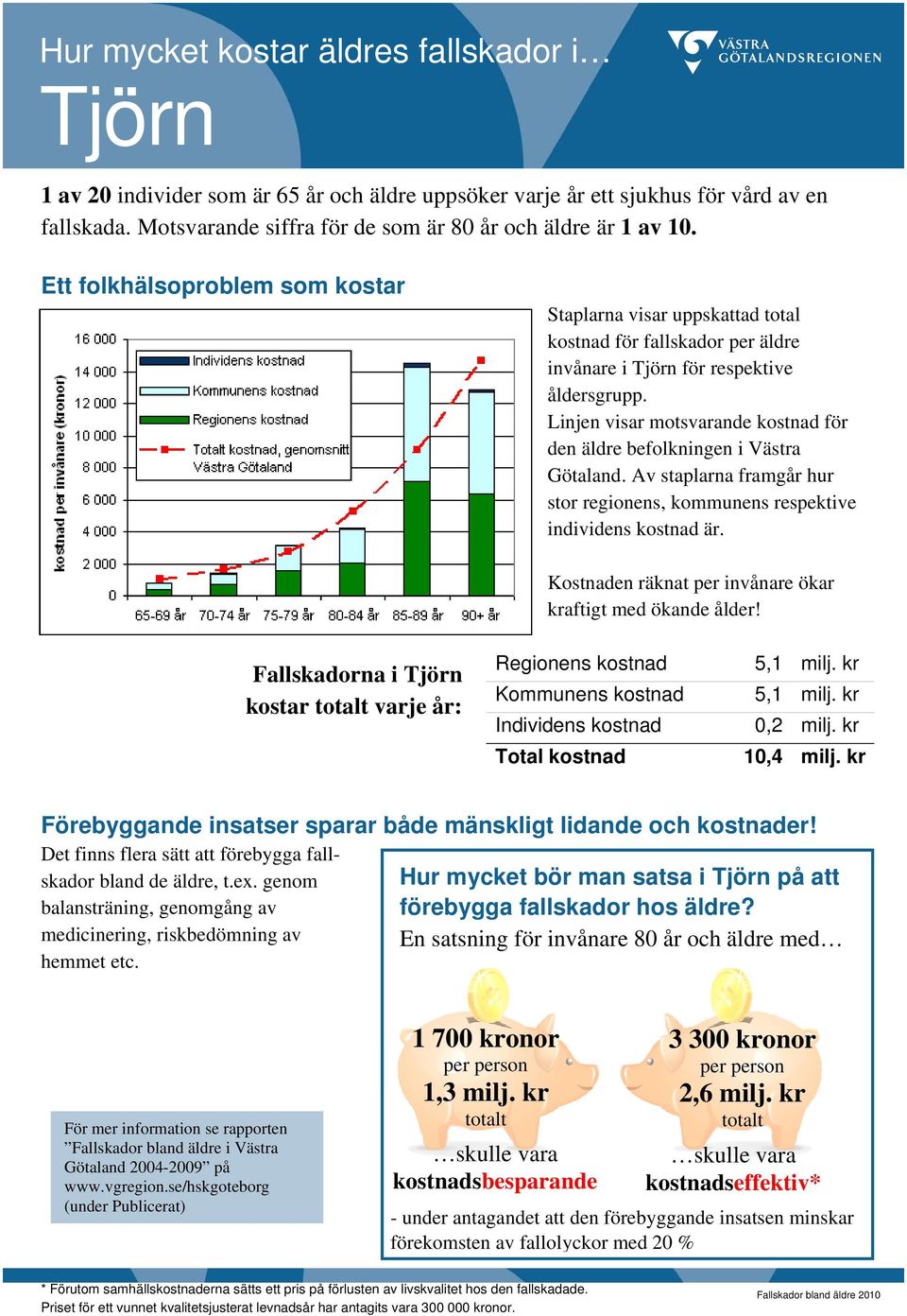 kr Total kostnad 10,4 milj. kr bland de äldre, t.ex.