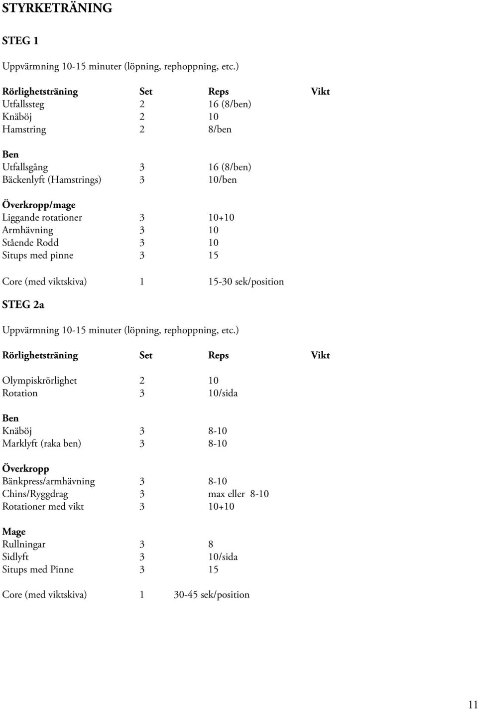 10+10 Armhävning 3 10 Stående Rodd 3 10 Situps med pinne 3 15 Core (med viktskiva) 1 15-30 sek/position STEG 2a Uppvärmning 10-15 minuter (löpning, rephoppning, etc.