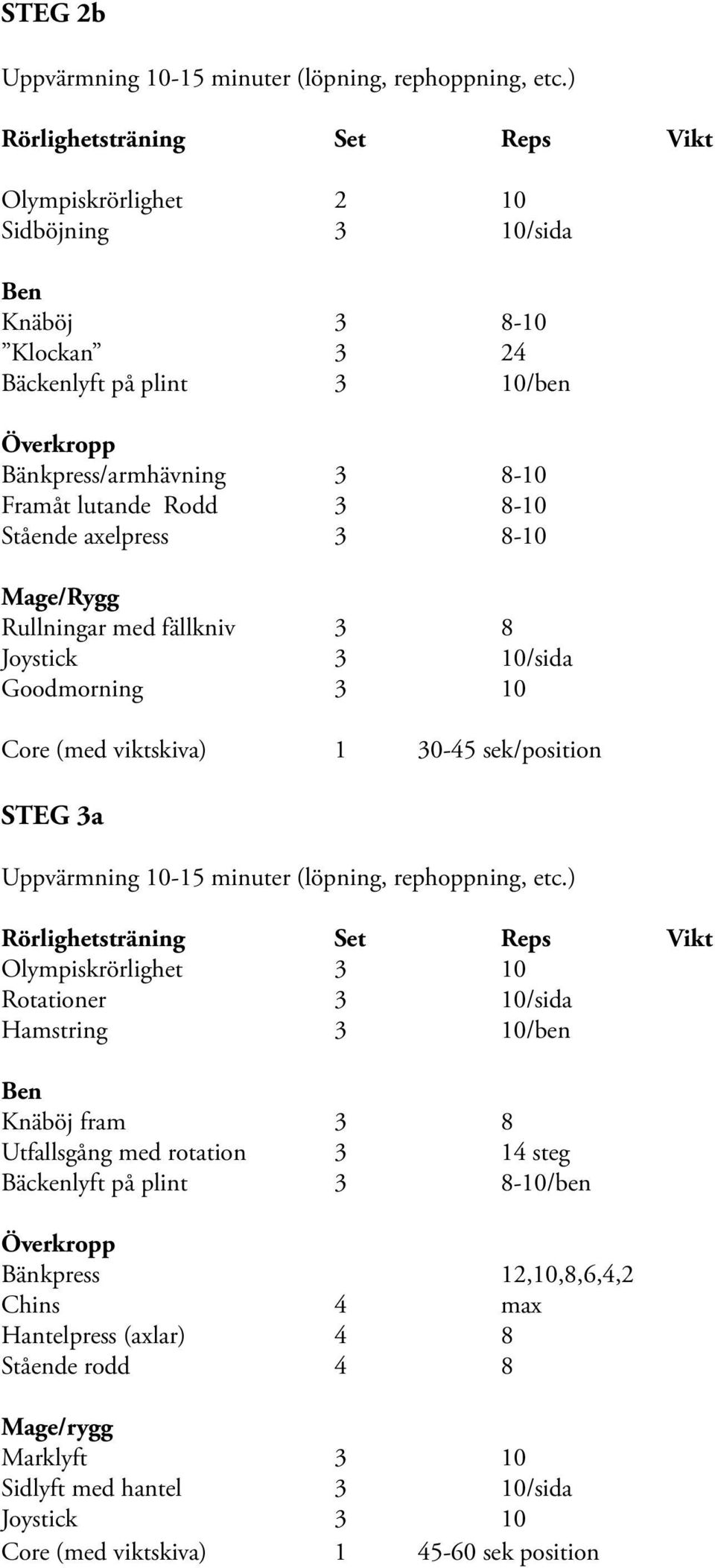 8-10 Stående axelpress 3 8-10 Mage/Rygg Rullningar med fällkniv 3 8 Joystick 3 10/sida Goodmorning 3 10 Core (med viktskiva) 1 30-45 sek/position STEG 3a Uppvärmning 10-15 minuter (löpning,