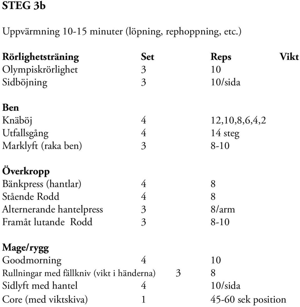 4 14 steg Marklyft (raka ben) 3 8-10 Överkropp Bänkpress (hantlar) 4 8 Stående Rodd 4 8 Alternerande hantelpress 3