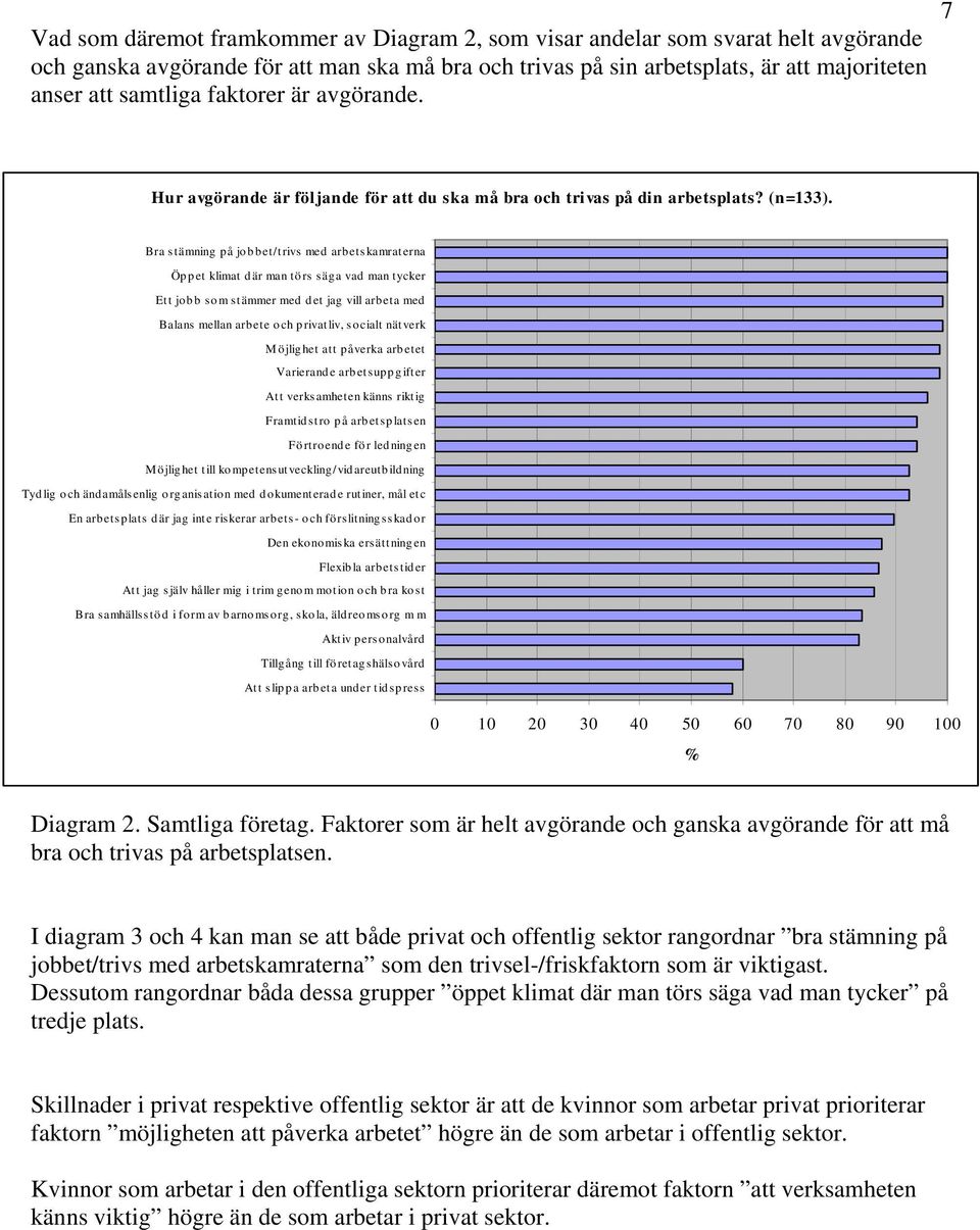 Bra stämning på jobbet/trivs med arbetskamraterna Öp pet klimat d är man törs säga vad man tycker Ett jo b b s o m s tämmer med d et jag vill arb eta med Balans mellan arbete och p rivatliv, socialt