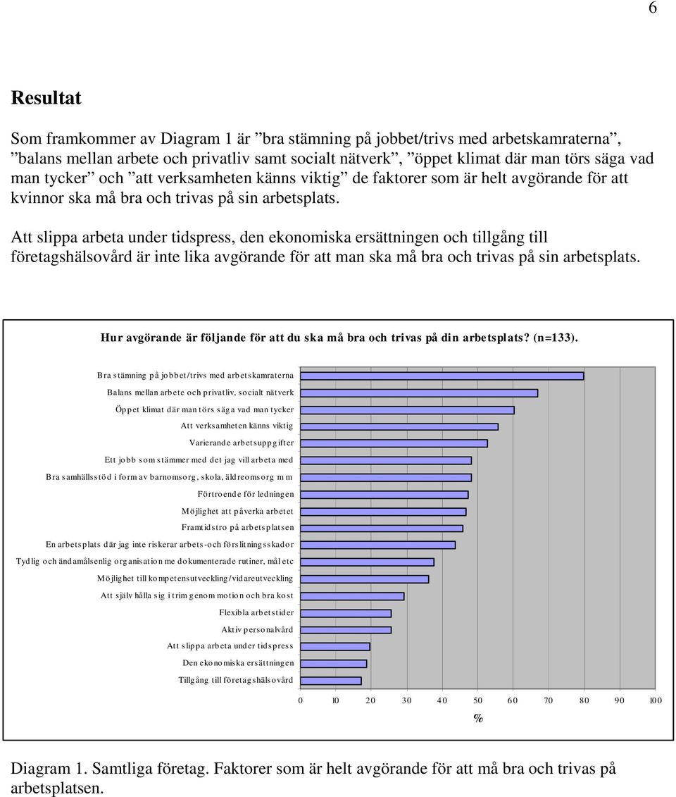 Att slippa arbeta under tidspress, den ekonomiska ersättningen och tillgång till företagshälsovård är inte lika avgörande för att man ska må bra och trivas på sin arbetsplats.