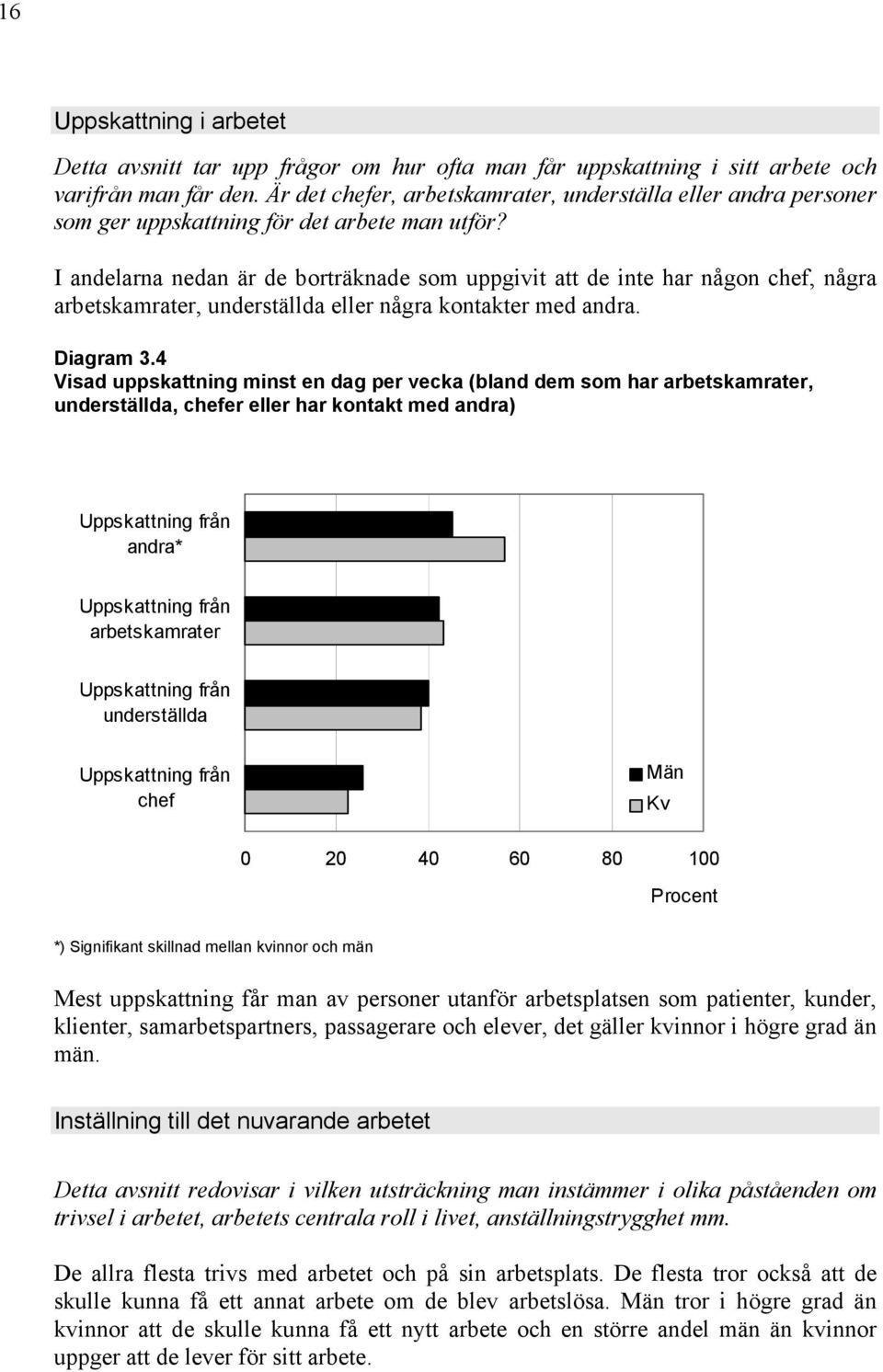 I andelarna nedan är de borträknade som uppgivit att de inte har någon chef, några arbetskamrater, underställda eller några kontakter med andra. Diagram 3.