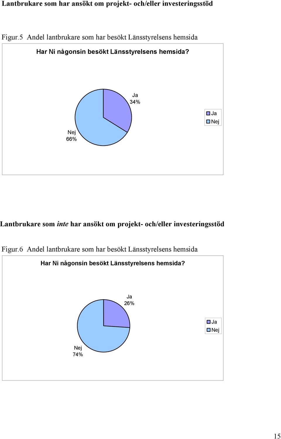 Länsstyrelsens hemsida?