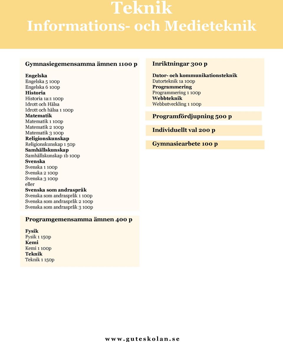 p Dator- och kommunikationsteknik Datorteknik 1a 100p Programmering Programmering 1 100p Webbteknik Webbutveckling 1 100p