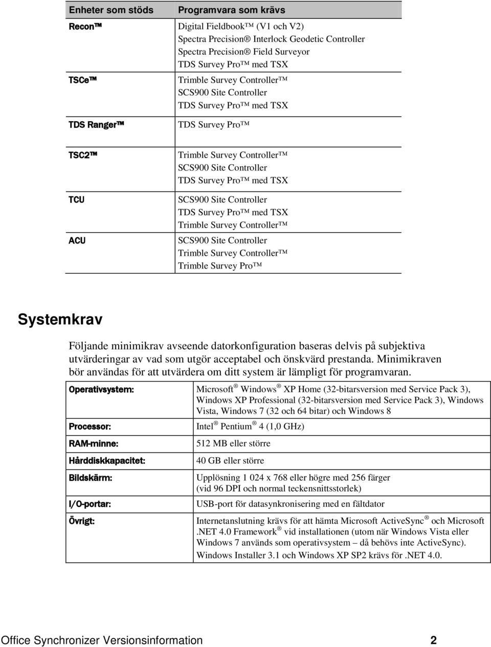 Minimikraven bör användas för att utvärdera om ditt system är lämpligt för programvaran.