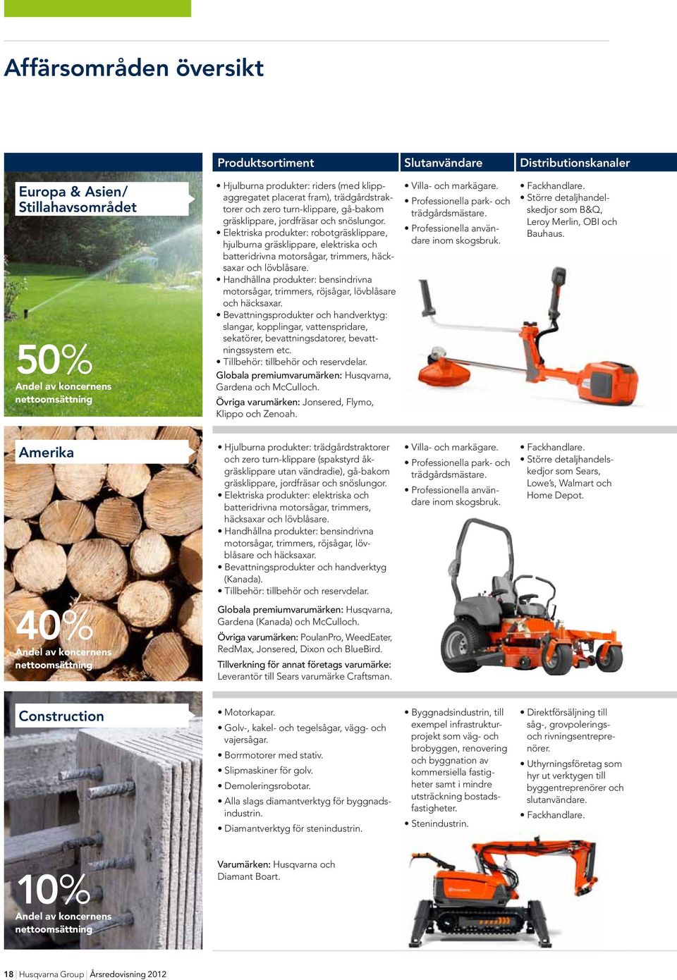 Elektriska produkter: robotgräsklippare, hjulburna gräsklippare, elektriska och batteridrivna motorsågar, trimmers, häcksaxar och lövblåsare.