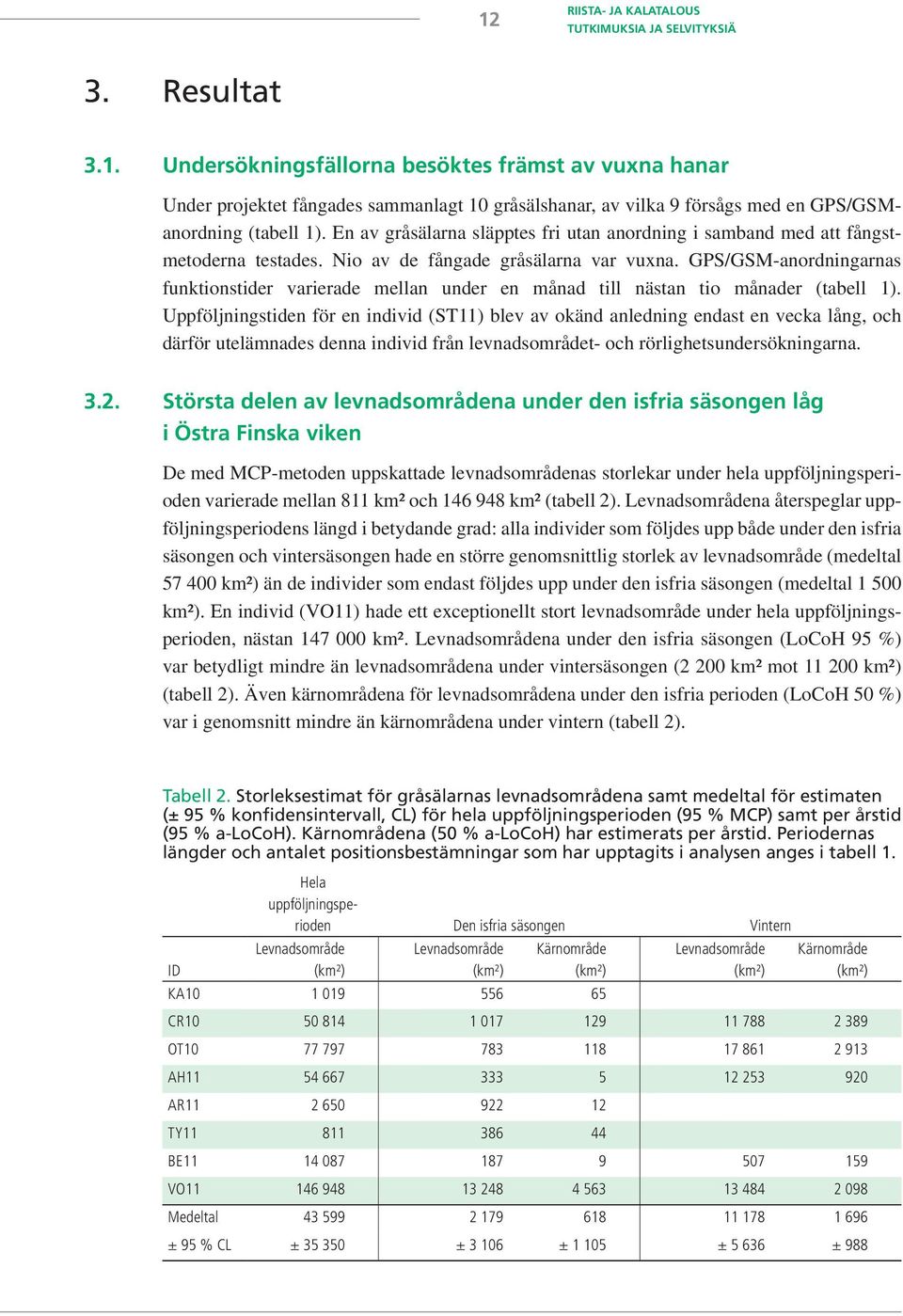 GPS/GSM-anordningarnas funktionstider varierade mellan under en månad till nästan tio månader (tabell 1).