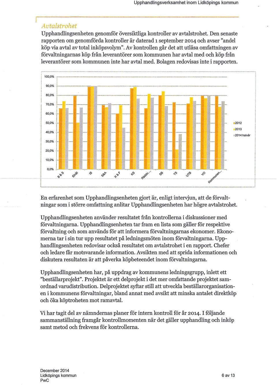 Av kontrollen går det att utläsa omfattningen av förvaltningarnas köp från leverantörer som kommunen har avtal med och köp från leverantörer som kommunen inte har avtal med.