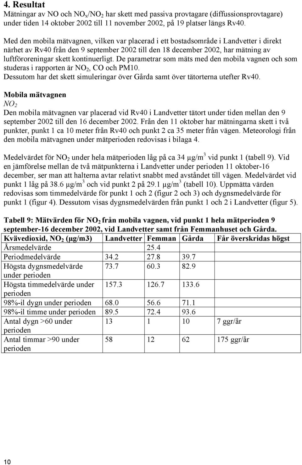 kontinuerligt. De parametrar som mäts med den mobila vagnen och som studeras i rapporten är NO 2, CO och PM10. Dessutom har det skett simuleringar över Gårda samt över tätorterna utefter Rv40.