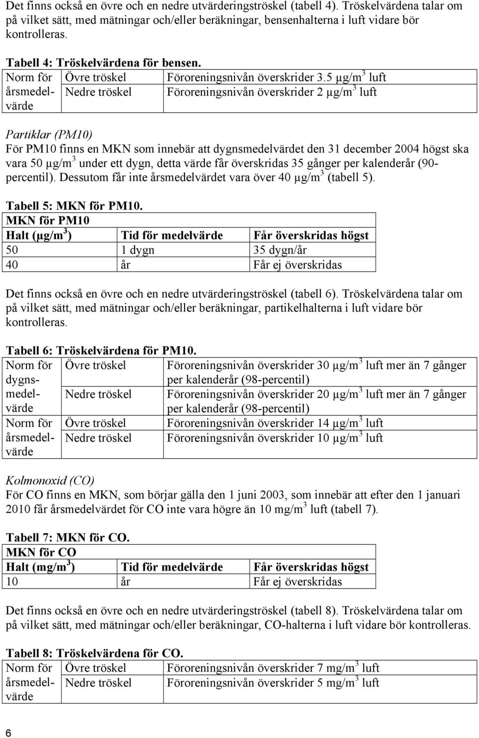 5 µg/m 3 luft årsmedelvärde Nedre tröskel Föroreningsnivån överskrider 2 µg/m 3 luft Partiklar (PM10) För PM10 finns en MKN som innebär att dygnsmedelvärdet den 31 december 2004 högst ska vara 50