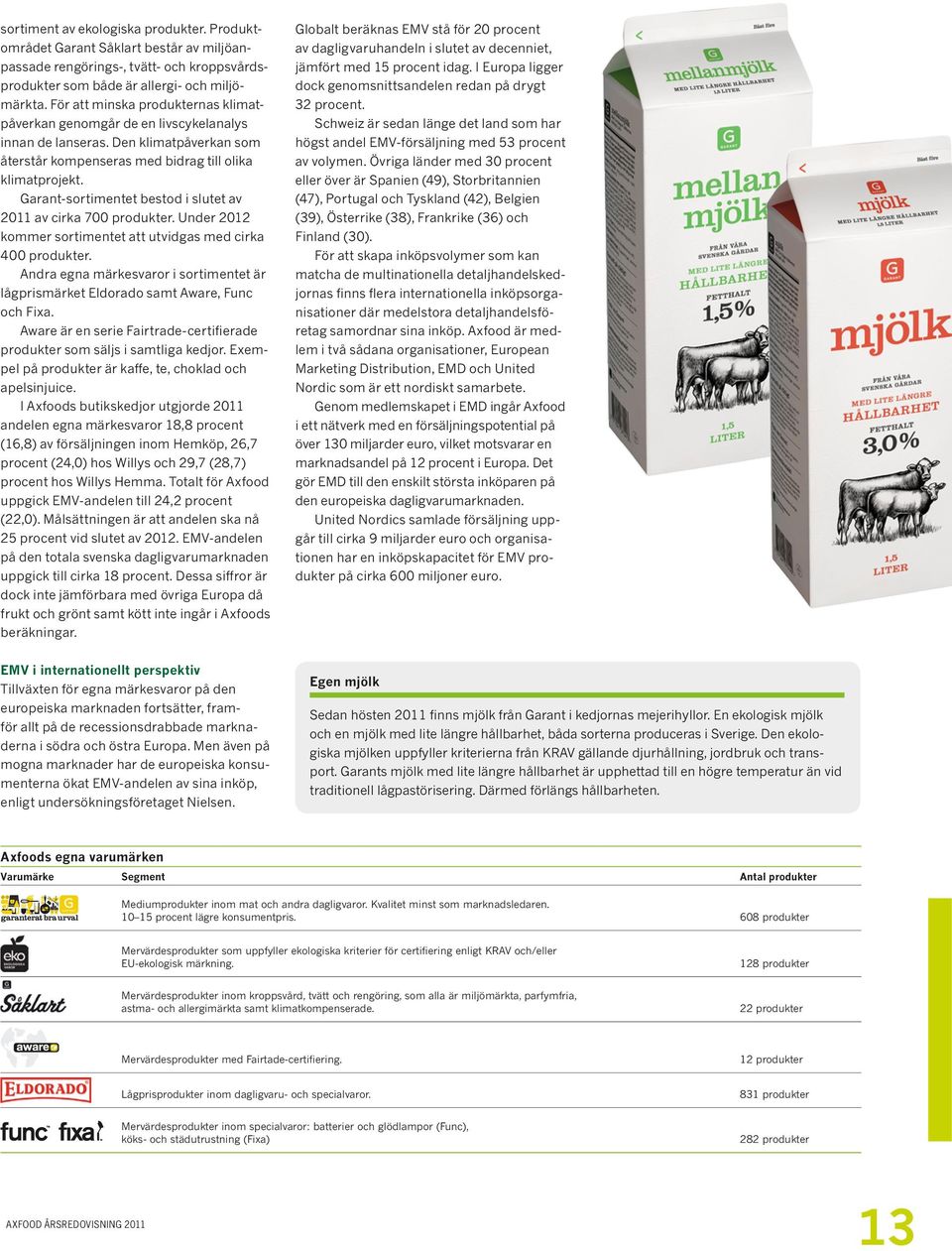 Garant-sortimentet bestod i slutet av 2011 av cirka 700 produkter. Under 2012 kommer sortimentet att utvidgas med cirka 400 produkter.