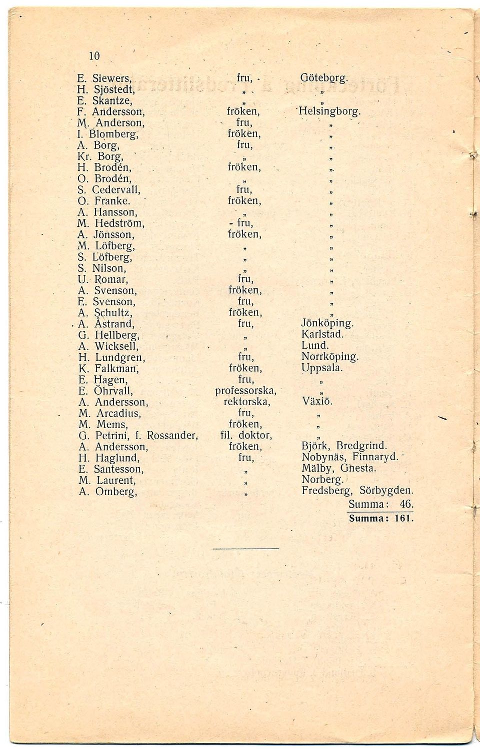 Andersson, M. Arcadius, M. Mems, G. Petrini, f. Rossander, A. Andersson, H. Haglund, E. Santesson, M. Laurent, A. Omberg, '.. Ini,. " " - " fröken., professorska,. rektorska, fil.