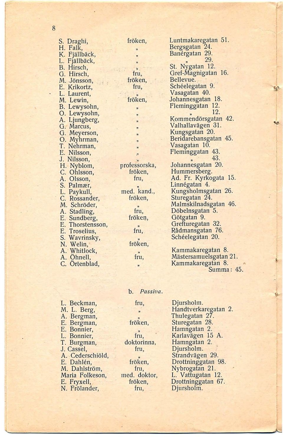 'It O. Meyerson, Kungsgatan 20. O. Myhrman, Beridarebansgatan 45. T. Nehrman, Vasagatan 10. E. Nilsson, fleminggatan 43. J. Nilsson, ", 43. H. Nyblom, professorska, Johannesgatan 20. C.