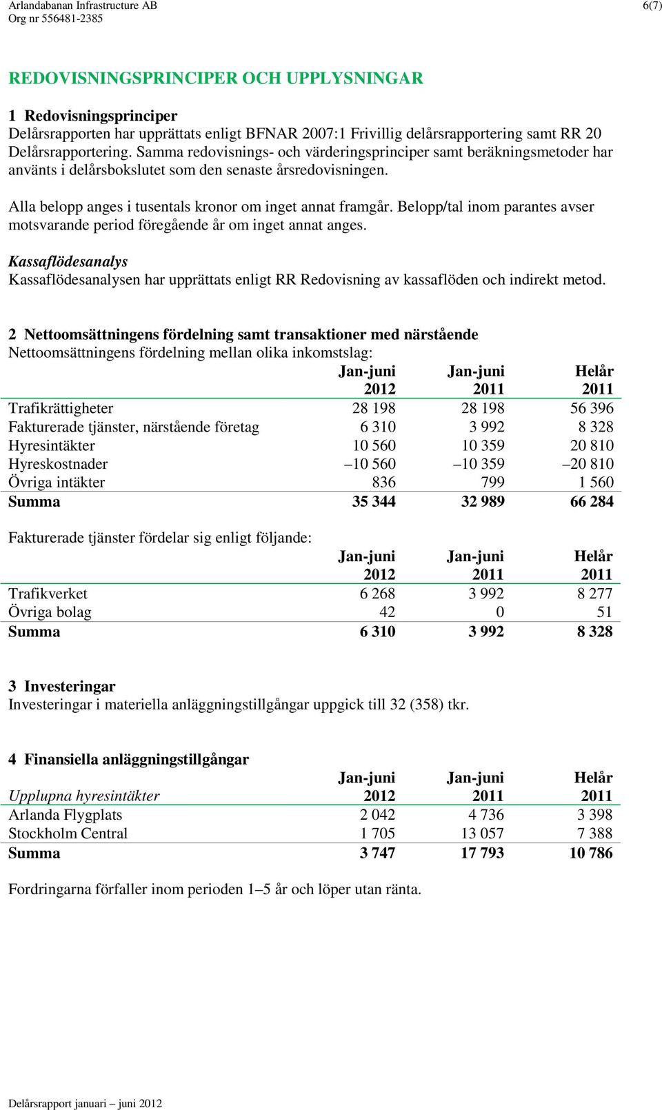 Alla belopp anges i tusentals kronor om inget annat framgår. Belopp/tal inom parantes avser motsvarande period föregående år om inget annat anges.