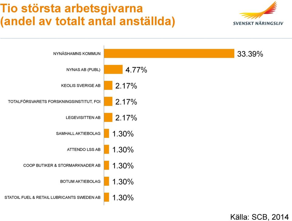 AB SAMHALL AKTIEBOLAG ATTENDO LSS AB COOP BUTIKER & STORMARKNADER AB BOTUM AKTIEBOLAG